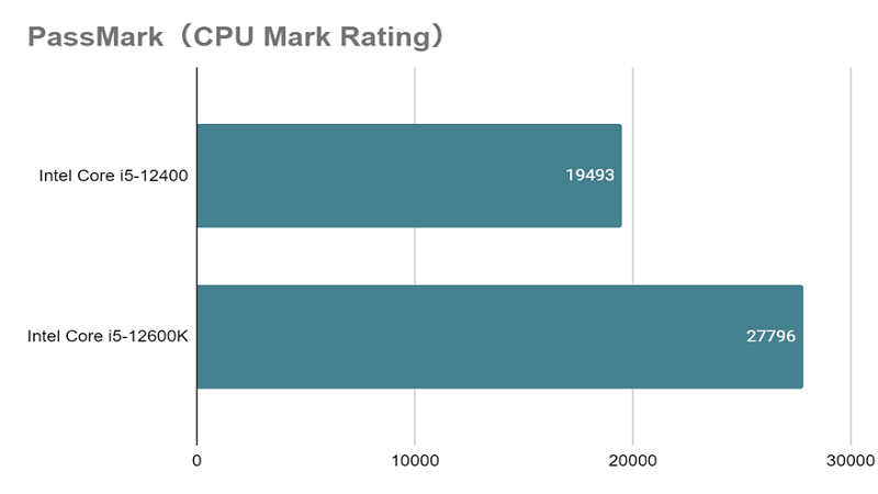 Core i5-12400とは？スペックや性能、口コミまで徹底解説 - | 法人様向けパソコンならドスパラプラス